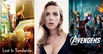 20 Most Popular Movies of Scarlett Johansson