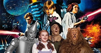 Turin University&#39;s Top 20 Most Influential Movies of All-Time