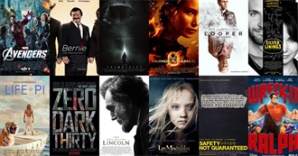 Most Popular Movies Released in 2012