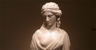 Most Common Interests of ISFJ Persons