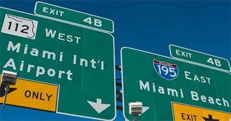 Most Visited US Cities (2016)