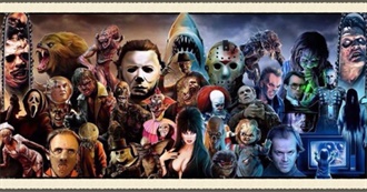 200 Best Horror Movies of the 1980s: 80shorror.Net