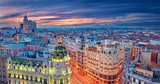 50 Most Visited Cities in Spain