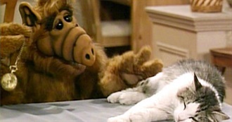 80s TV You Grew Up Watching