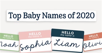 Names I&#39;ve Known People With