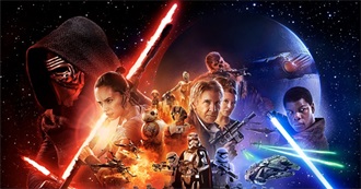 Highest Grossing Films 1915-2015