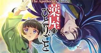 The Apothecary Diaries Episode Guide (2026 Update)