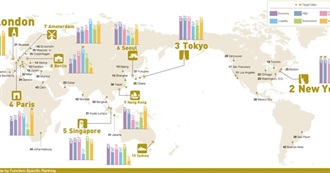 44 Most Powerful Global Cities