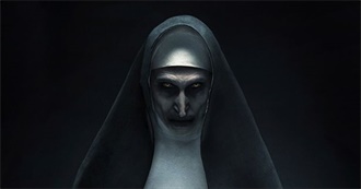 Horror Movies Released in 2018