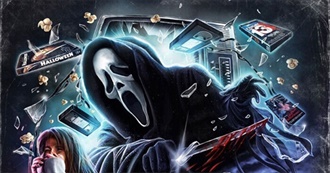 Captainsponges (Updated) Favorite Movies