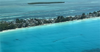 Best Scuba Diving Locations