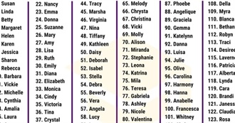 Every Name Ever (That Cross F Mind)