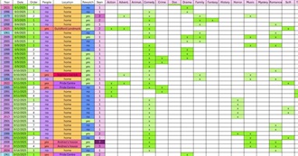 Heather&#39;s August 2025 Watched Movies