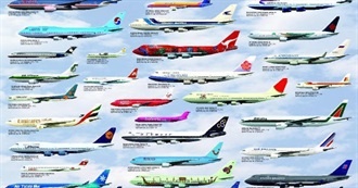 Top 100 Airlines in the World