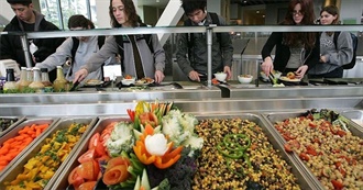 Common Crappy College Food