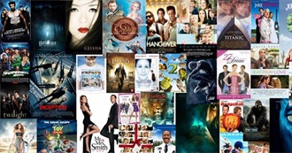 List of Movies I&#39;ve Seen as of 10/25