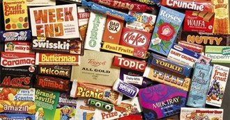 Confectionery in the UK