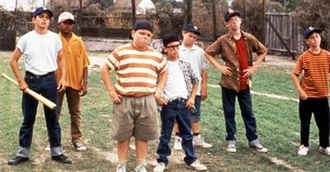 Rottentomatoes.com&#39;s Top 20 Baseball Movies (#20 Listed First)