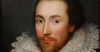 Most Popular British Authores - Rank 1-10