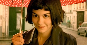 Thermos of Tea 100 Films