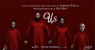 Rotten Tomatoes - 140 Best 2010s Horror Movies