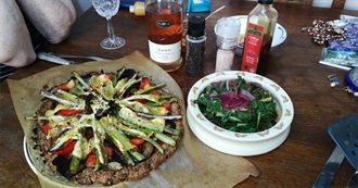 Sara&#39;s Travel Destinations