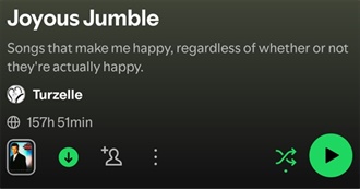 Musicians W/ at Least 2 Songs on Turzelle&#39;s Happy Playlist