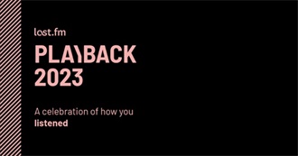 XX&#39;s Top Artists of 2023 (Last.Fm)