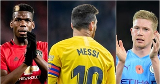 Top 20 Best Male Soccer Players 2020