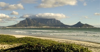 Steve H&#39;s World Travel