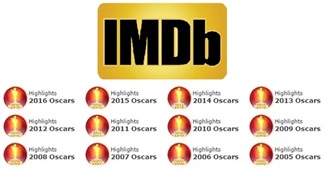 IMDb Oscar Highlights Badges (2005-2019)
