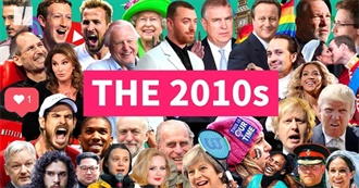 Highest Grossing Movies of the 2010s