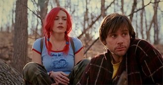 Films Watched in 10 Years