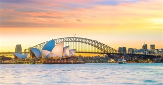 The Best Places to Visit in Australia