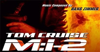 Highest Grossing Films Worldwide of 2000