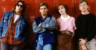 Brat Pack Movies