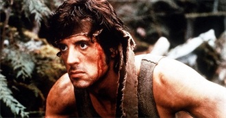 1985 Golden Raspberry Award~~Runner Ups and Winner for Worst Picture