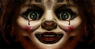Horror Movies List From 2000-2019