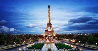 Most Liberal Countries in the World