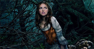 The Top 50 Domestic Box Office by Year: 2014