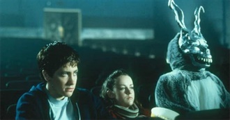 Max&#39;s Favorite Movies