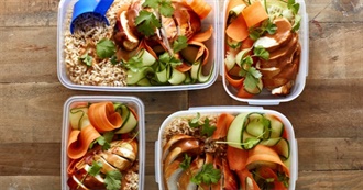 Ranker: The Best Bodybuilding Foods