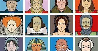 Most Famous People