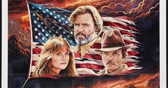 Efilmcritic.com&#39;s Jack Sommersby&#39;s 100 Worst Movies