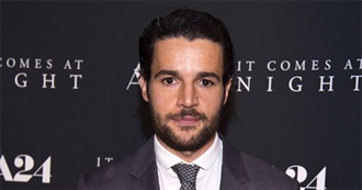 Christopher Abbott Movies