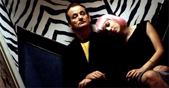 Films101 - The Best Movies of 2003 - Most Notable