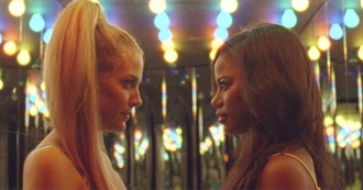 Cavernism&#39;s 2022 Watch List