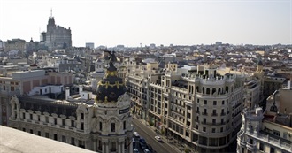 50 Great Places to Visit in Madrid