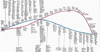 Story/Graph Recommendations 2025