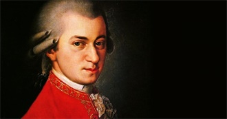 Cities Visited by Wolfgang Amadeus Mozart